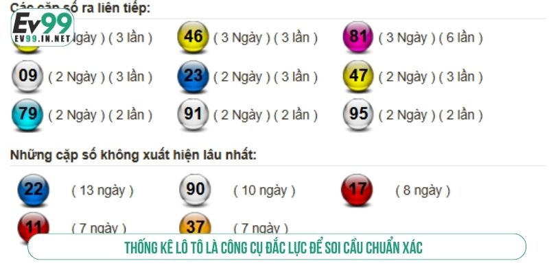 Hướng Dẫn Cách Đặt Cược Xổ Số EV99 Và Mẹo Soi Cầu Chuẩn Xác Thống kê lô tô là công cụ đắc lực để soi cầu chuẩn xác