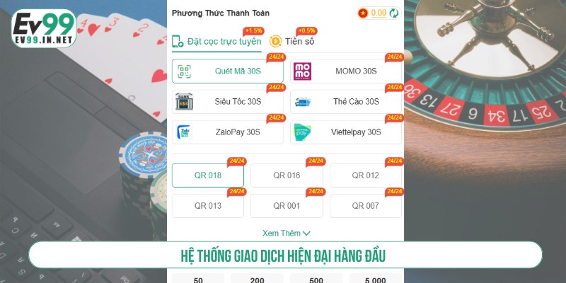 Đánh Giá Nhà Cái EV99 - Nền Tảng Được Yêu Thích Top 1 Hệ thống giao dịch hiện đại hàng đầu