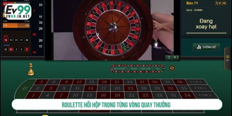 Roulette hồi hộp trong từng vòng quay thưởng